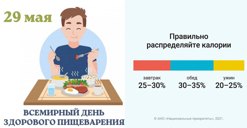 Всемирный день здорового пищеварения картинки с надписями