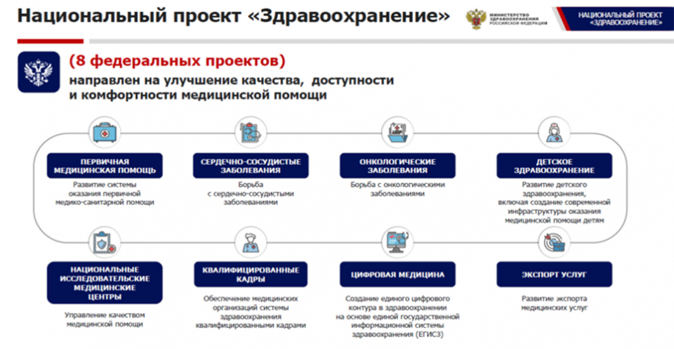 Минздрав национальные проекты