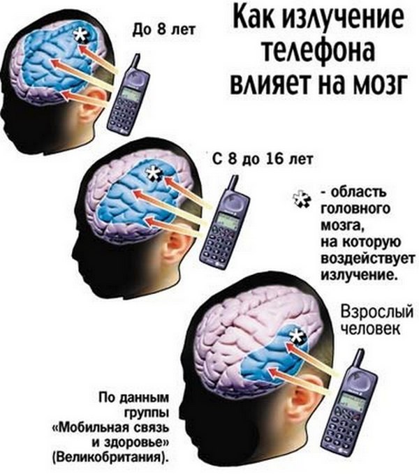 Картинки влияние сотового телефона на здоровье человека